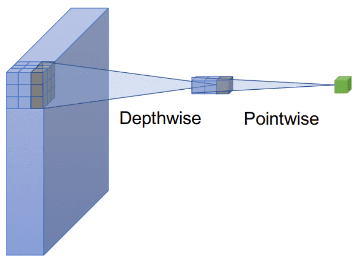 depth_conv_with_pointwise_conv