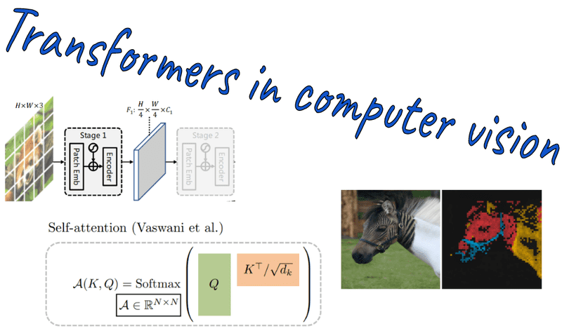 hot topics in computer vision