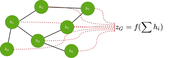 Best Graph Neural Network architectures: GCN, GAT, MPNN and more | AI ...
