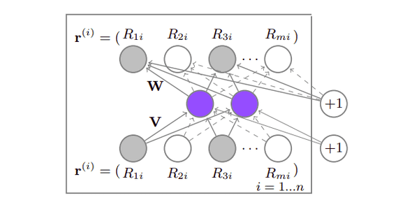 An introduction to Recommendation Systems: an overview of machine and ...