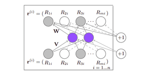 An introduction to Recommendation Systems: an overview of machine and ...