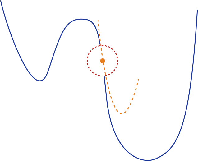 Guide to Optimization algorithms for Deep Neural Networks 11