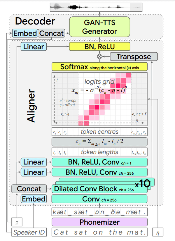 Speech synthesis: A review of the best text to speech architectures ...