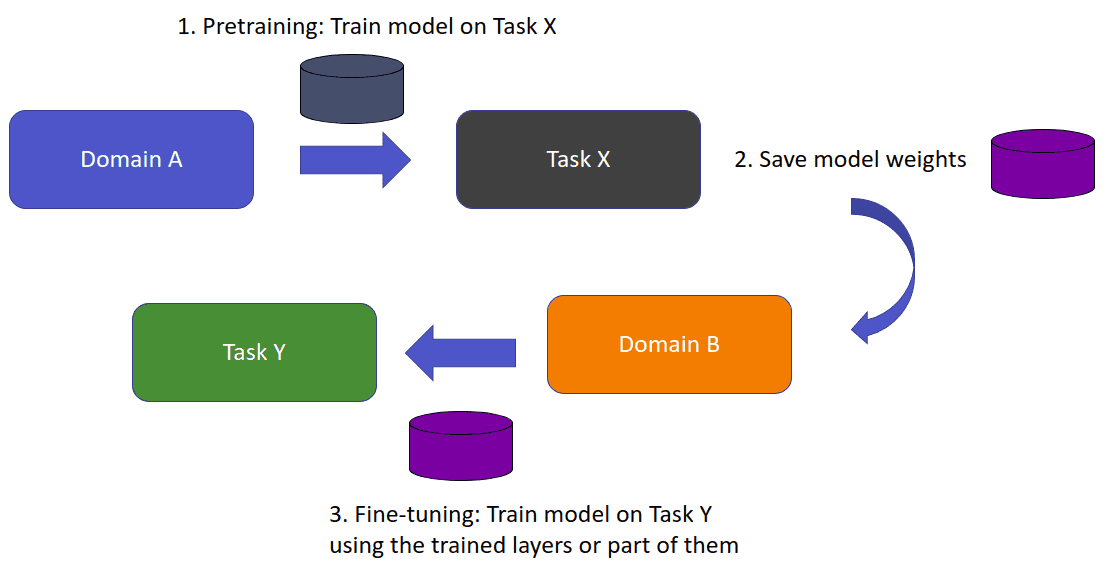 transfer-learning-diagram
