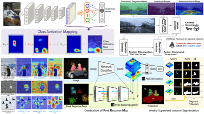 Explainable AI (XAI): A survey of recents methods, applications and ...