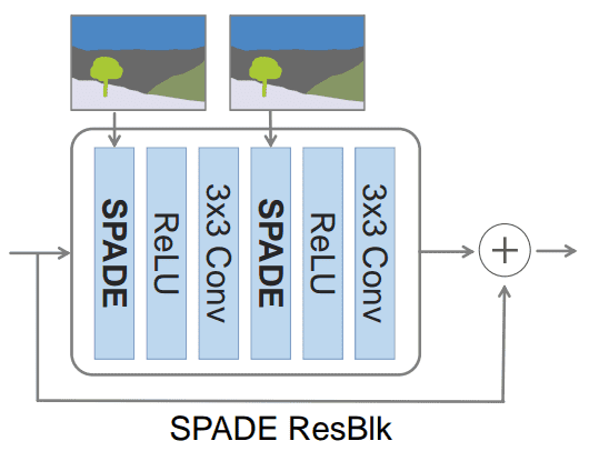 spade-resnet-block