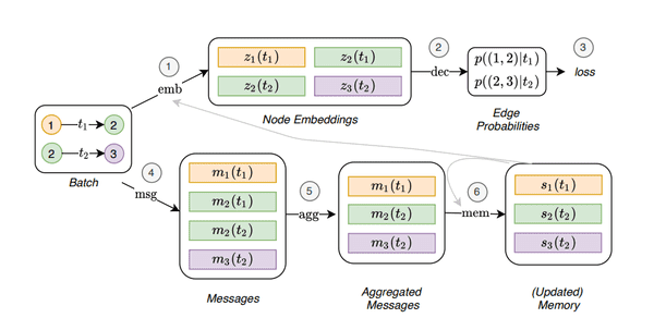 Best Graph Neural Network architectures: GCN, GAT, MPNN and more | AI ...