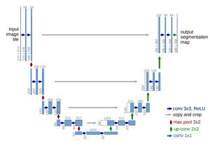 How diffusion models work: the math from scratch | AI Summer