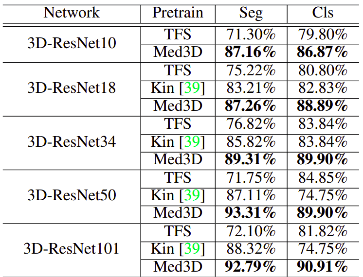 med3d-model-results