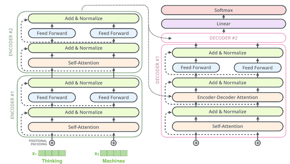 All deep hot sale learning algorithms