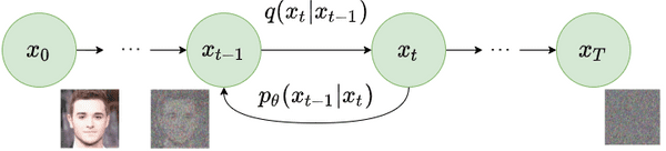 How diffusion models work: the math from scratch | AI Summer