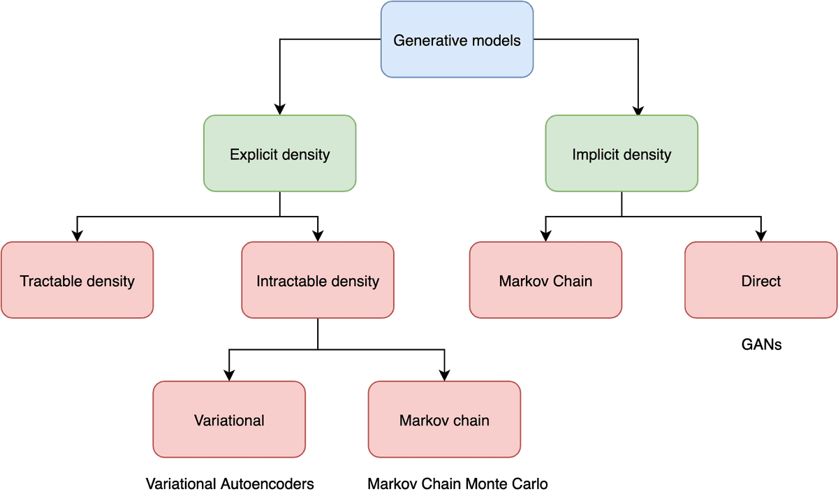 generative-models
