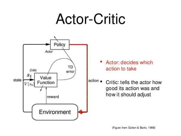 actor_critic