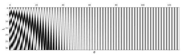 How Transformers work in deep learning and NLP: an intuitive ...