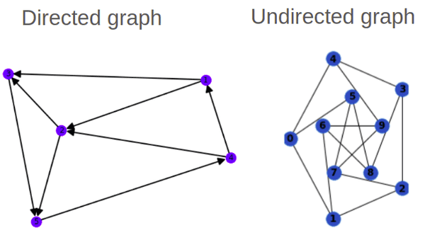 How Graph Neural Networks (GNN) work: introduction to graph ...