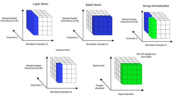 In-layer normalization techniques for training very deep neural ...