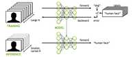 Neural Network From Scratch Part 2 Ai Summer Neural Network From Scratch Part 2 Ai Summer