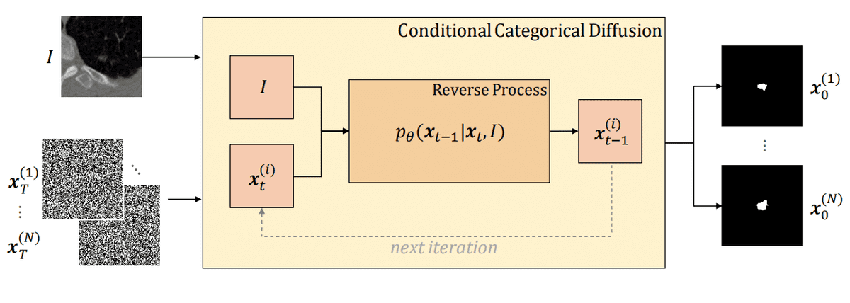 discrete_diffusion_segmentation_framework