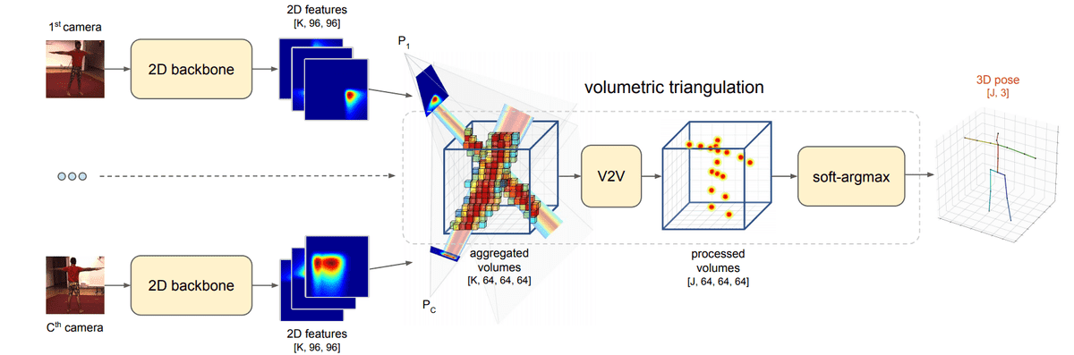 volumetric-triangulation