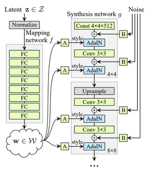 Deepfakes: Face Synthesis With GANs And Autoencoders | AI Summer