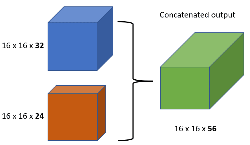 resnet-concatenation