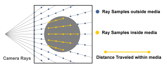 volumetric-ray-marching