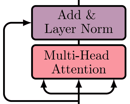 multi-head-attention