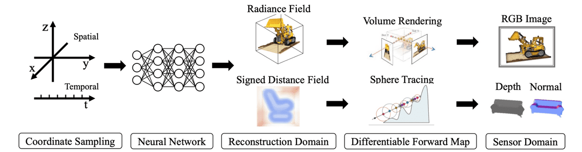 neural-field