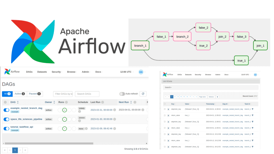 A complete Apache Airflow tutorial building data pipelines with Python