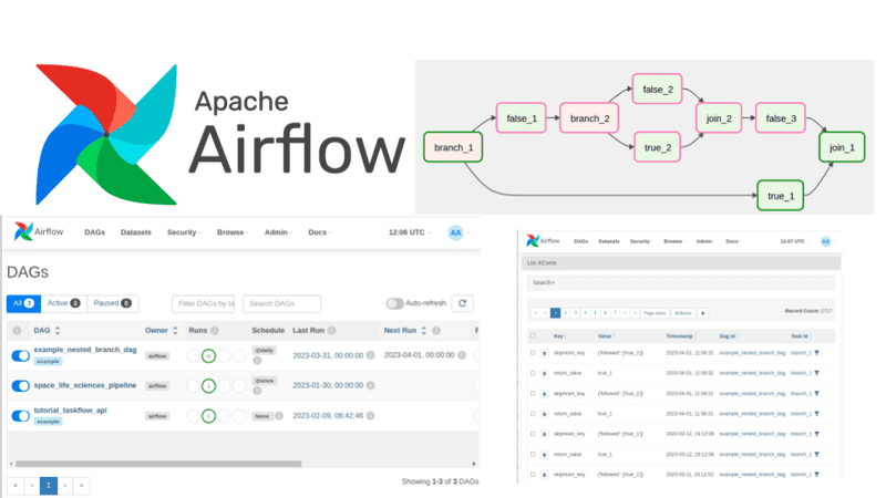 A complete Apache Airflow tutorial: building data pipelines with Python