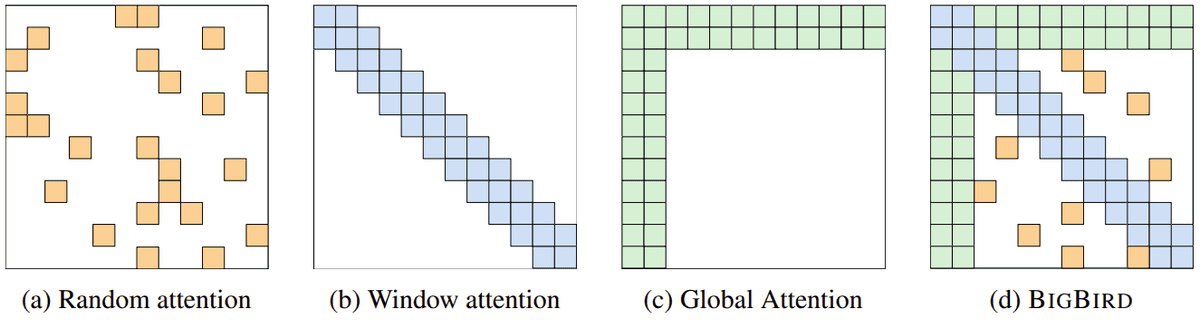 big-bird-sparse-attention