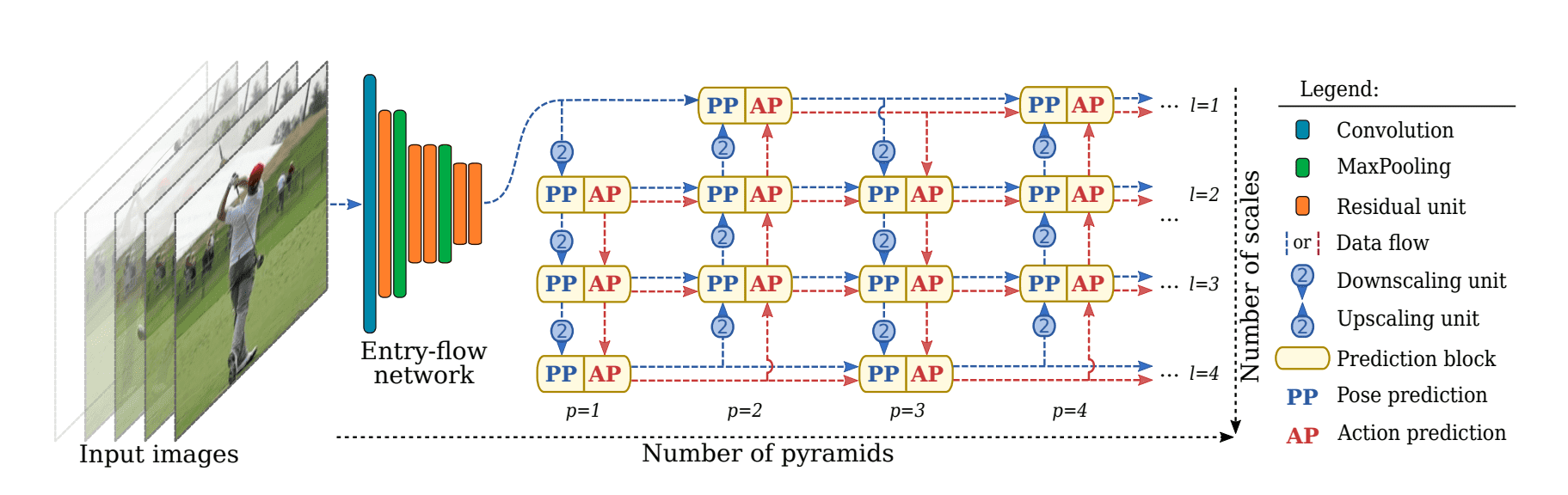 Semi-Dynamic Hypergraph Neural Network for 3D Pose Estimation