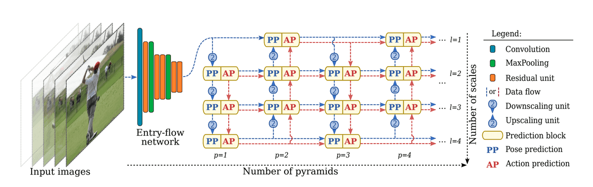 multi-task-network-pose-estimation