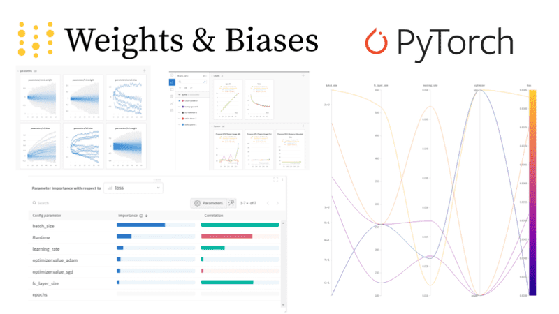 A complete Weights and Biases tutorial