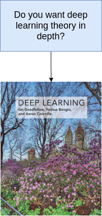 deep-learning-theory-book