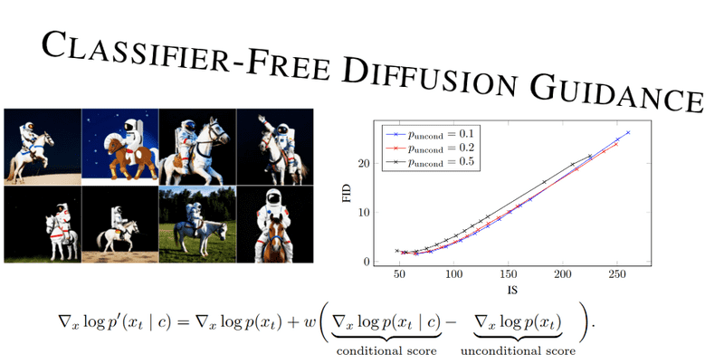 An overview of classifier-free guidance for diffusion models