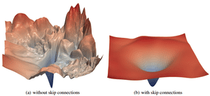skip-connections-visualizing-landscape