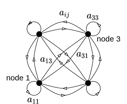 attention-as-a-directed-graph