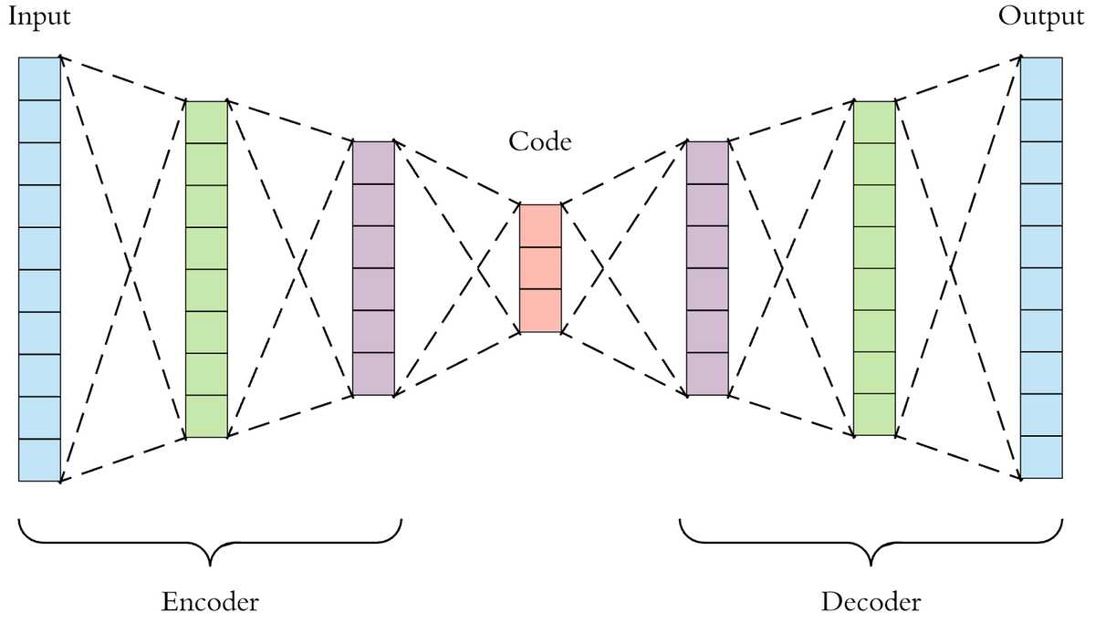 autoencoder