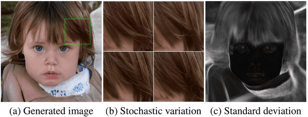 GANs in computer vision - self-supervised adversarial training and high ...