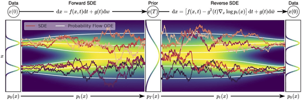 How diffusion models work: the math from scratch | AI Summer
