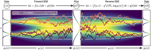 How Diffusion Models Work: The Math From Scratch | AI Summer