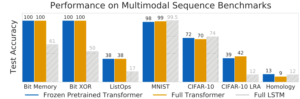 nusequence-benchmarksll