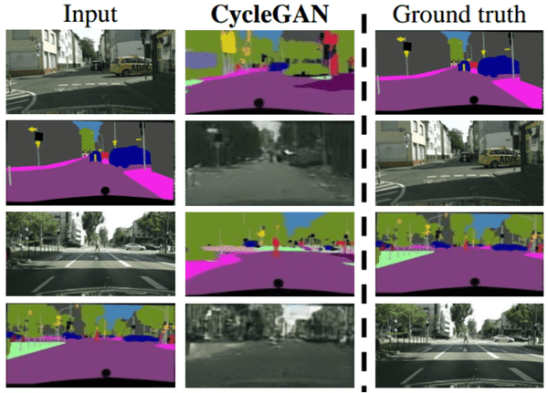 GANs in computer vision - Conditional image synthesis and 3D object ...