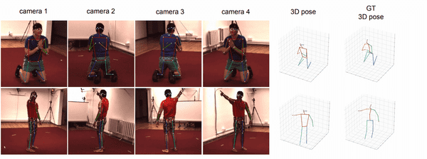 Human Pose Estimation | AI Summer