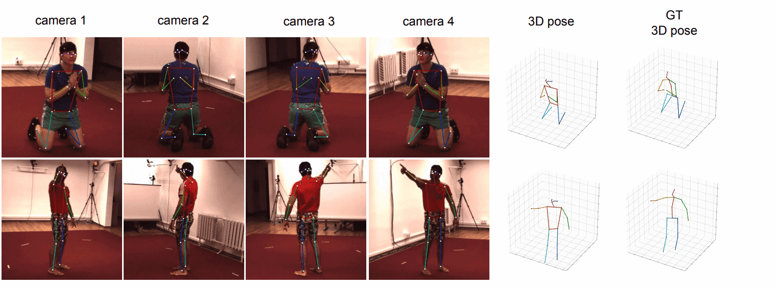 Learning Monocular Reconstruction from Multi-view Images ‒ CVLAB ‐ EPFL