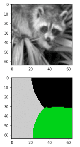 spectral-image-segmentation