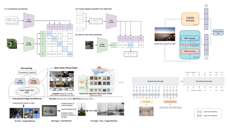 Multi modal deep store learning