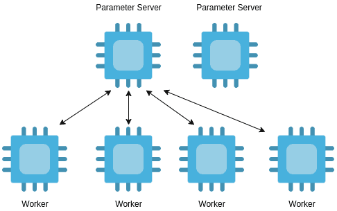parameter-server-strategy