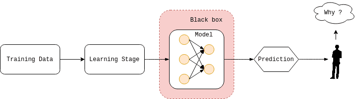 ml-black-box